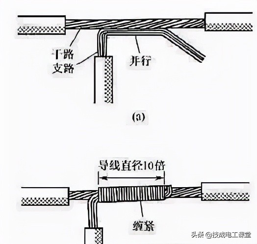別再被騙了！這才是正規的電線接頭解法