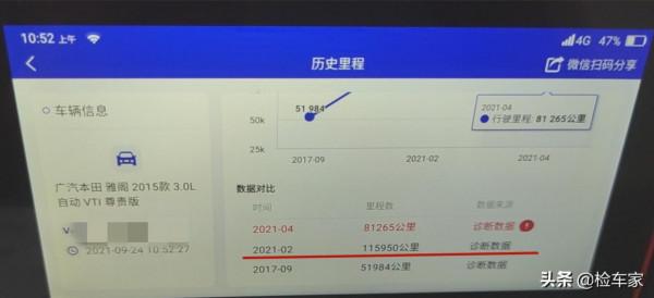 全新雅閣沒有2.0T,扭頭花14萬買輛二手的,驗車師:3.0排量少見 全新雅閣沒有2.0T,扭頭花14萬買輛二手的,驗車師:3.0排量少見