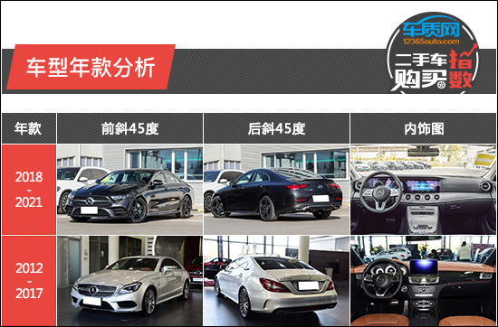 二手車購買指數:賓士CLS 二手車購買指數:賓士CLS