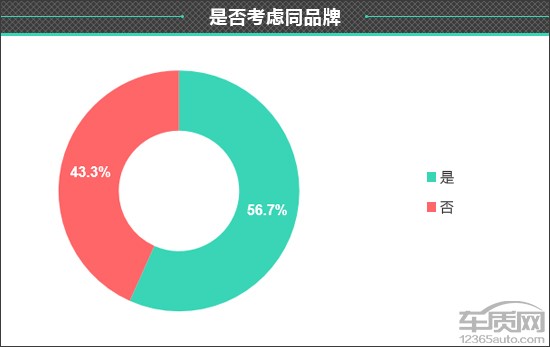 百名車主評新車：2020款江鈴福特領界