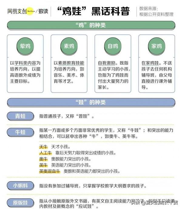 雞娃教育有必要嗎? 雞娃教育有必要嗎?