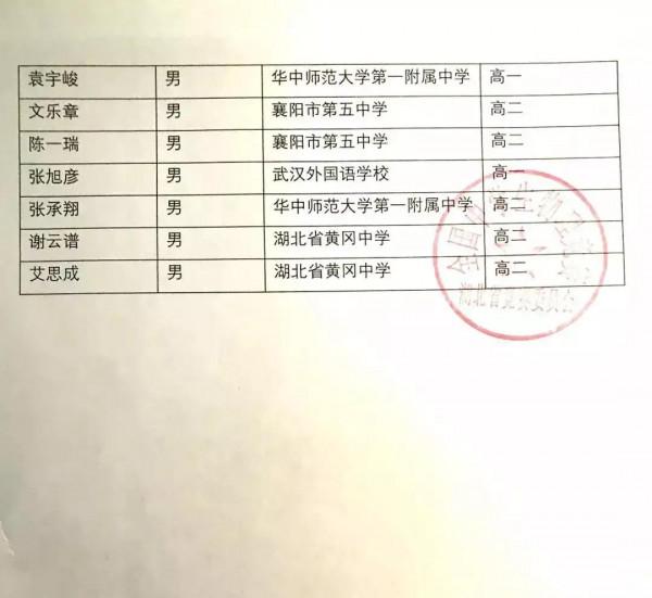 第38屆全國物理競賽湖北賽區一等獎分佈統計及名單