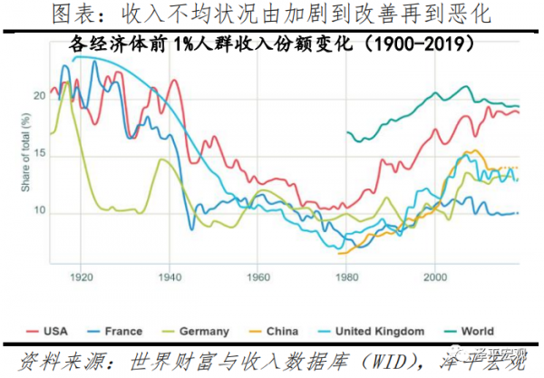 任澤平：2022年中國經濟與政策展望——國際黃金市場年度峰會演講