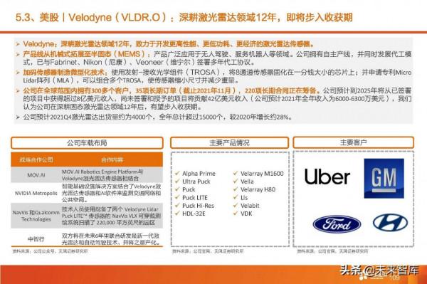 汽車智慧駕駛產業深度研究:全球智慧駕駛產業鏈投資分析 汽車智慧駕駛產業深度研究:全球智慧駕駛產業鏈投資分析