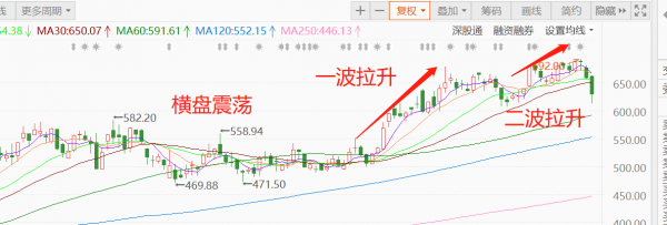 連跌帶崩創業板,寧德時代暴跌背後,一場“圍獵”之謀正在上演 連跌帶崩創業板,寧德時代暴跌背後,一場“圍獵”之謀正在上演