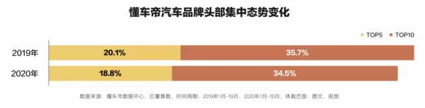 新生之地——《2020中國汽車使用者消費洞察白皮書》 新生之地——《2020中國汽車使用者消費洞察白皮書》