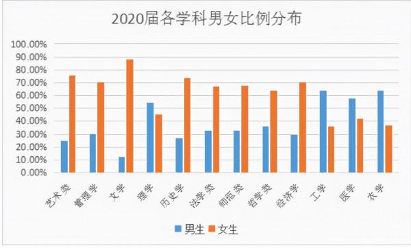 教育部傳來好訊息，高校錄取“天平”更公正，22年考生有福了