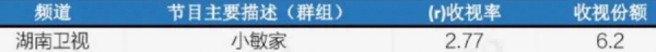 2021年十大熱播劇：《掃黑》口碑資料雙贏，《司藤》小成本逆襲
