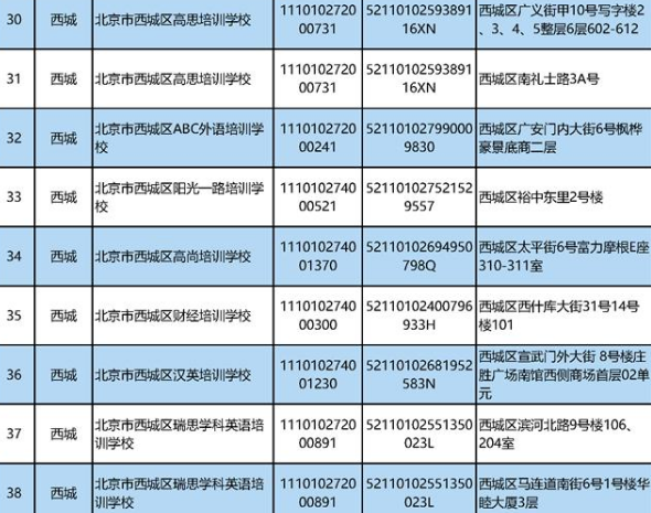 雙減實施後,北京公開152家教培機構“白名單”,家長能放心嗎? 雙減實施後,北京公開152家教培機構“白名單”,家長能放心嗎?