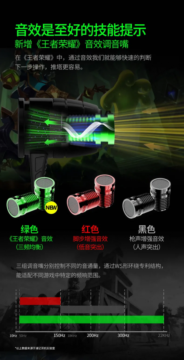 全軍出擊！吃雞耳機浦記G25新增《王者榮耀》音效，調音嘴共6只