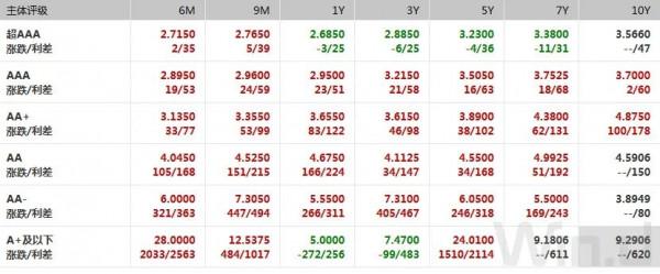 本週資金面均衡,債市未脫震盪格局,市場聚焦LPR報價|債市綜述 本週資金面均衡,債市未脫震盪格局,市場聚焦LPR報價|債市綜述