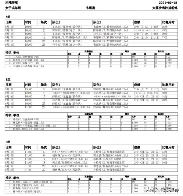 第十四屆全國運動會戰報 9/18
