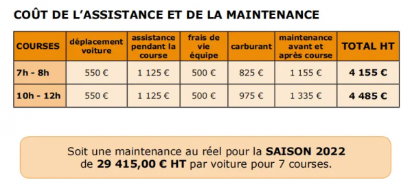 賽車運動中的另類&mdash;&mdash;Fun Cup