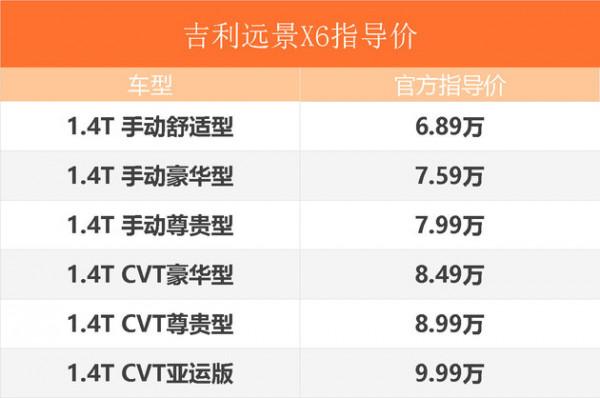 便宜又實用，10萬元以下到底是選吉利遠景X6還是哈弗M6？