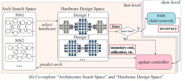 華人夫婦斬獲IEEE最佳論文和ACM Demo冠軍！團隊連發4篇Nature子刊