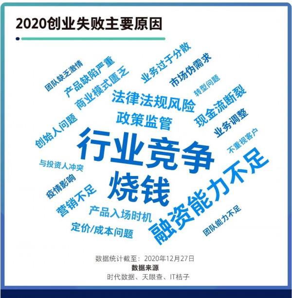 創業真的那麼難嗎？