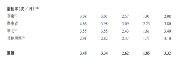 IPO觀察｜困在翻檯率中的“過氣網紅”，綠茶餐廳再戰港股