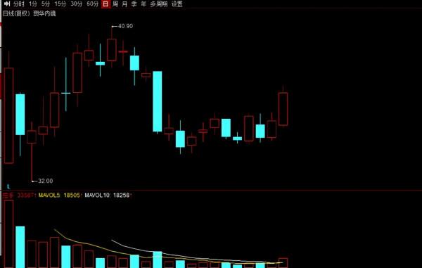 踏破門檻！機構近一週調研名單出爐，5股獲超百家機構扎堆關注
