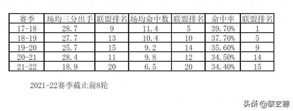 CBA最不喜歡三分球的球隊,首鋼如何成了“三拒投”? CBA最不喜歡三分球的球隊,首鋼如何成了“三拒投”?