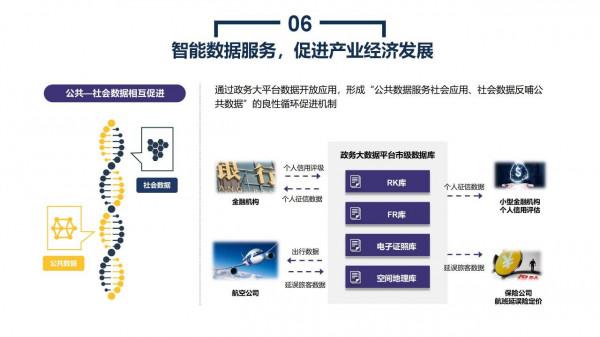 政務大資料平臺、資源平臺、資料平臺建設解決方案