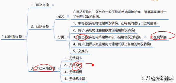 軟考資訊系統專案管理師2022_資訊化與資訊系統2 軟考資訊系統專案管理師2022_資訊化與資訊系統2