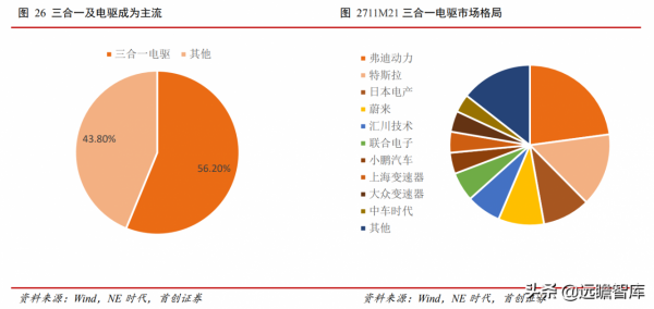 汽車行業2022年度策略：復甦與創新，本土品牌將加速推出空懸車型