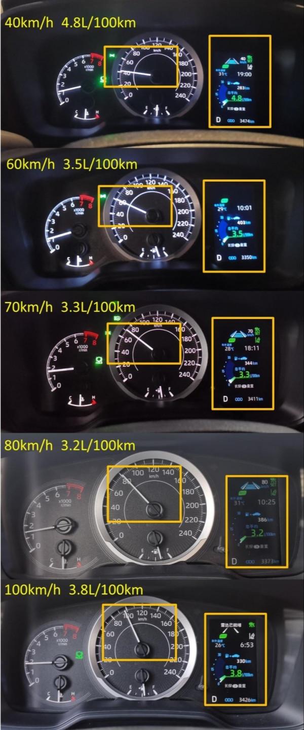 汽車50km&sol;h 或100km&sol;h定速巡航誰更省油？汽車工程師硬核解析