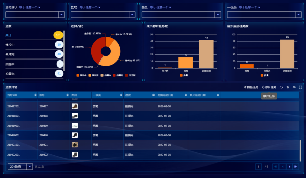 百數電商行業領域能力展示