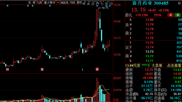 &OpenCurlyDoubleQuote;十四五&rdquo;醫藥工業發展規劃出爐，15家業績高增長股來了