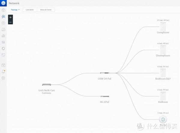 Unifi全家桶YYDS：打造極度舒適的150平小平層家庭UNIFI網路