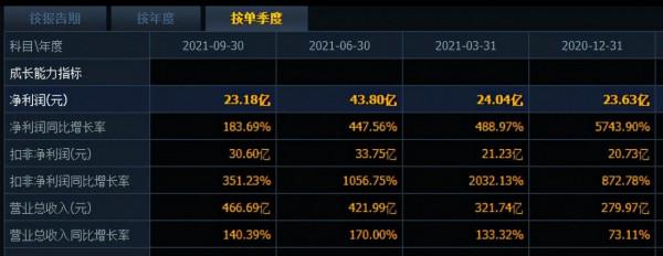 TCL科技,與價值投資股同跌,卻沒有同漲 TCL科技,與價值投資股同跌,卻沒有同漲
