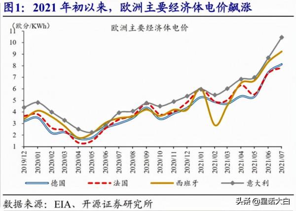 全球缺電，英國爆發能源危機，全球能源暴漲是怎麼一回事？