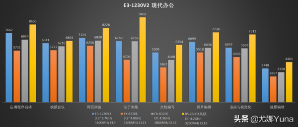 「懷舊」撿垃圾系列：E3的榮光！2021年，E3-1230V2還能再戰嗎？