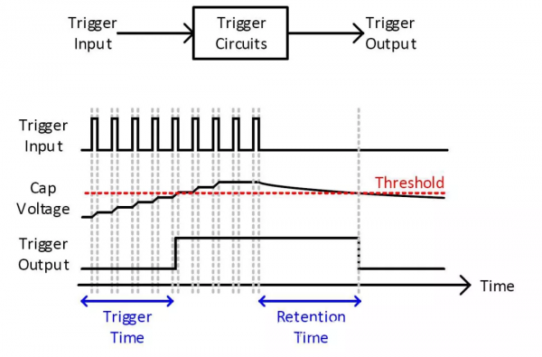 它是世界上最厲害的計算機病毒,透過控制電晶體,取得最高許可權 它是世界上最厲害的計算機病毒,透過控制電晶體,取得最高許可權