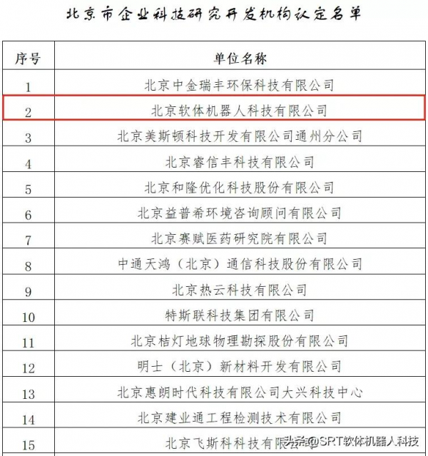 SRT被認定為“北京市級企業科技研究開發機構”