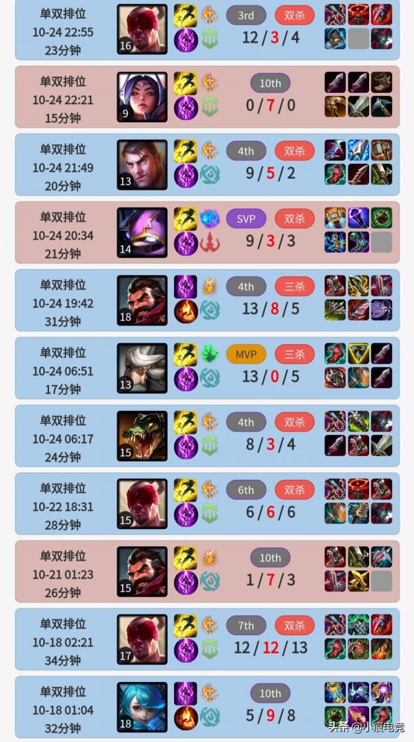 聖槍哥隱藏真實實力，EDG穩了？