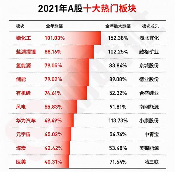 互道傻X的2021年，年度投資總結