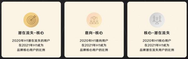 資料說,“用不慣”蘋果的使用者60%換了華為,20%選擇了OPPO或vivo 資料說,“用不慣”蘋果的使用者60%換了華為,20%選擇了OPPO或vivo