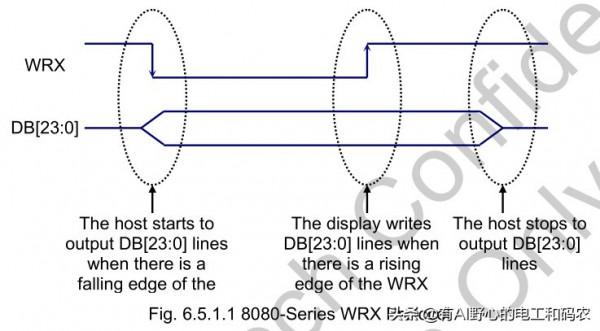 液晶屏小知識:8080介面詳述,其他常用介面簡介 液晶屏小知識:8080介面詳述,其他常用介面簡介