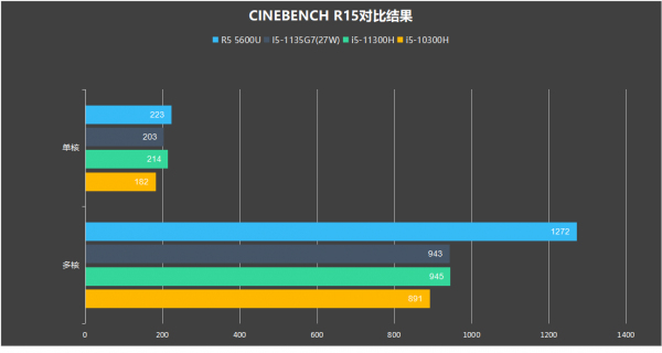 神舟S7M-2021S5高效能輕薄本 深度拆解評測 I5-1135G7+GTX1650獨顯 神舟S7M-2021S5高效能輕薄本 深度拆解評測 I5-1135G7+GTX1650獨顯
