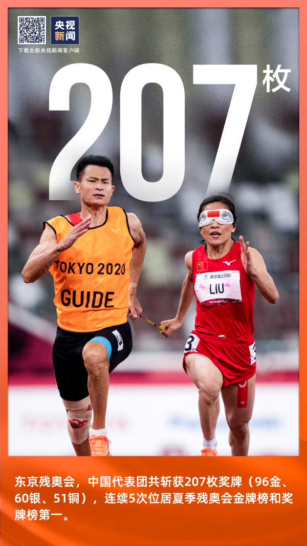 我們共同的回憶！一組數字收藏2021