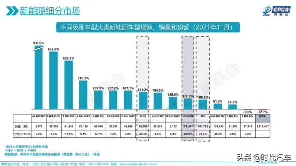 「深度分析」2021年11月份全國乘用車市場深度分析報告