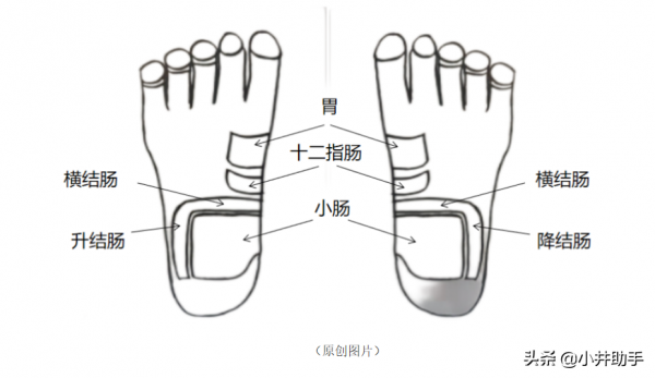 冬日話胃腸病患者足浴