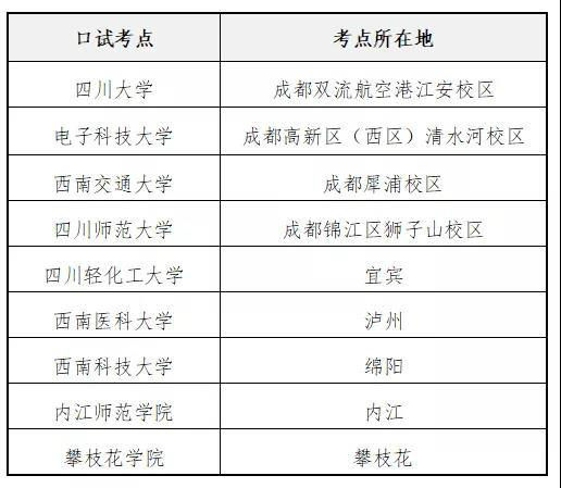 四六級報名時間2021下半年是幾月幾日？四川英語四六級報名時間