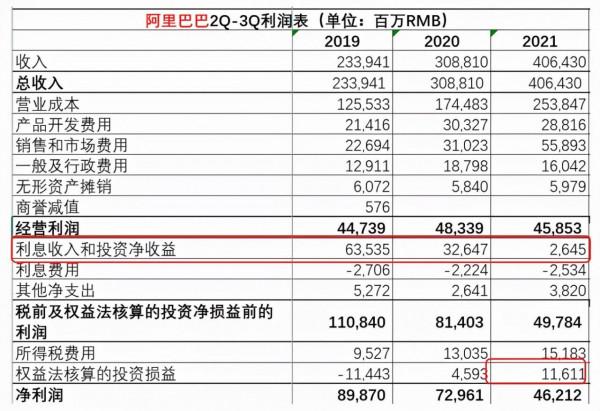 電商三巨頭三季報解析:誰能擺脫“內卷”旋渦? 電商三巨頭三季報解析:誰能擺脫“內卷”旋渦?