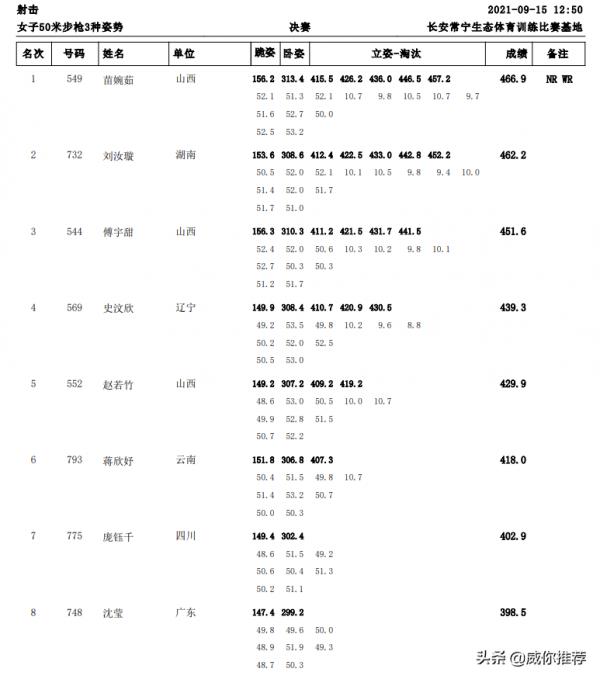 第十四屆全國運動會戰報 9/18