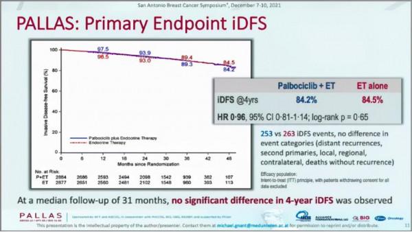 李南林教授：早期HR+乳腺癌輔助強化人群篩選高危因素Ki-67的思考