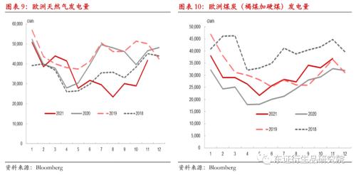 碳排放：歐洲碳價再創新高，但還可以更高