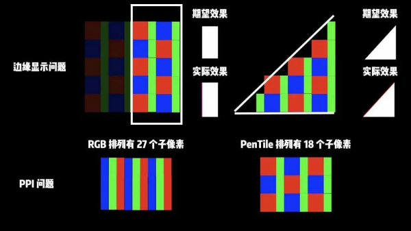 為什麼我們不喜歡「周冬雨」排列？