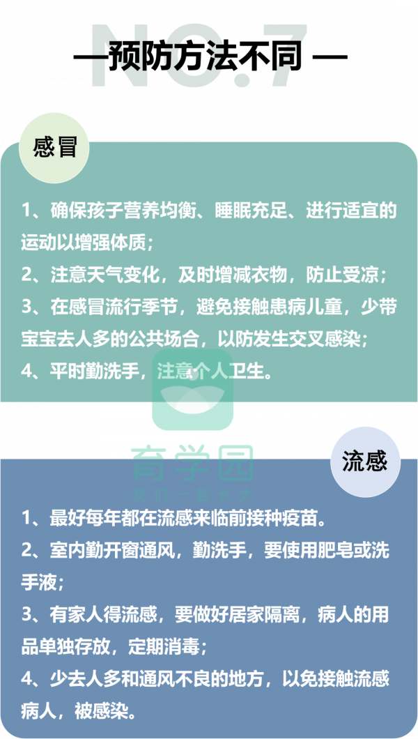 孩子咳嗽、發熱、流鼻涕，到底是感冒還是流感？兒科醫生告訴你